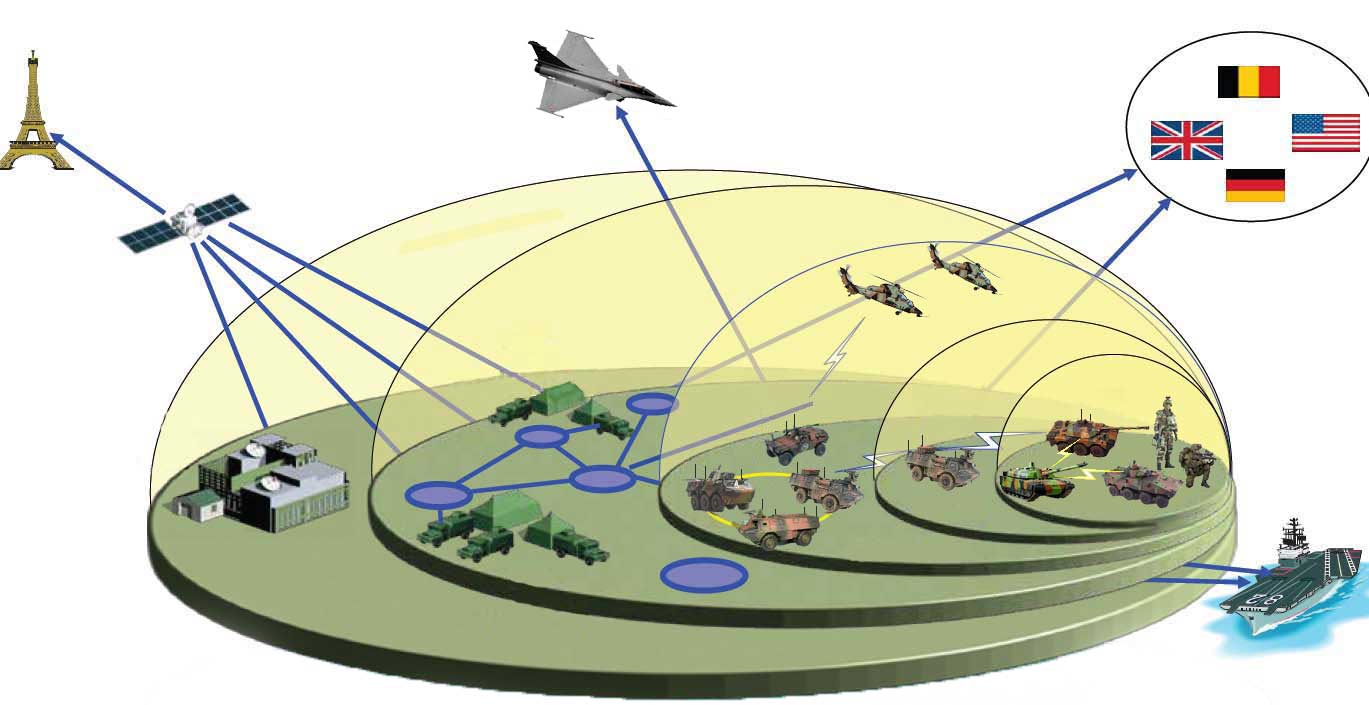 La Numerisation de l'Espace de Bataille