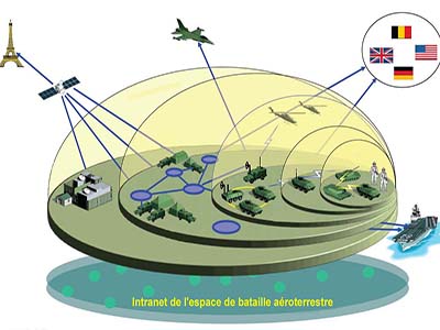 La Numerisation de l'espace de bataille