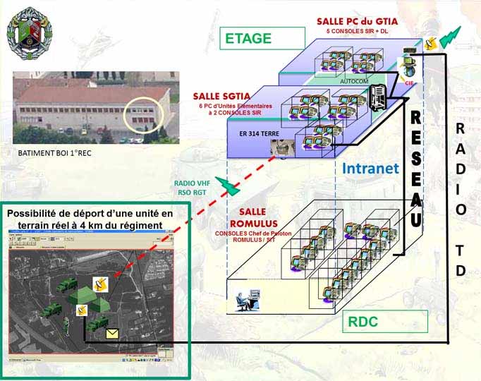 Plateforme de Simulation du 1er REC